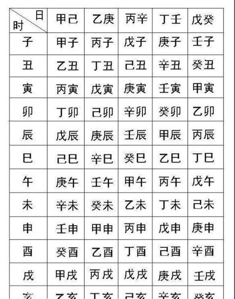 命格是什麼|生辰八字命格及格局查詢、排盤、分析、測算